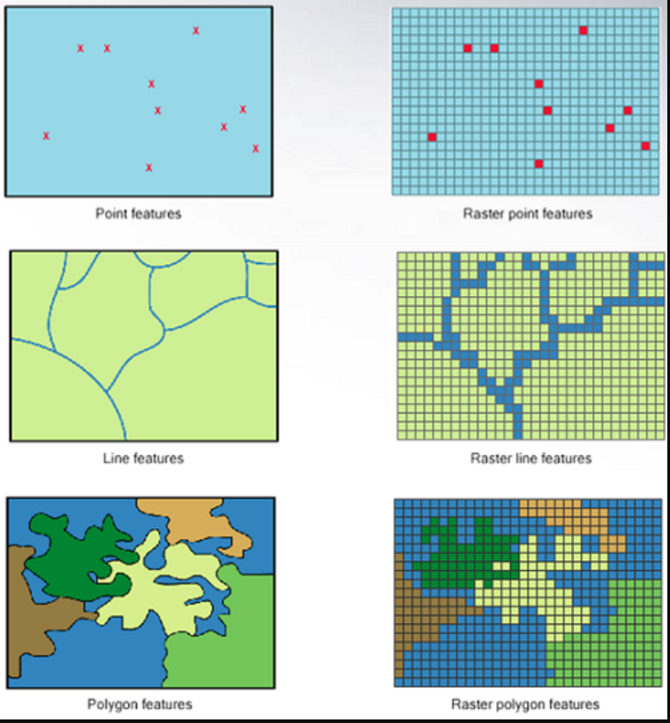 Features from point. Растровая модель данных в ГИС. Векторная модель данных в ГИС. Векторные и растровые данные в ГИС. Растровые и векторные карты.